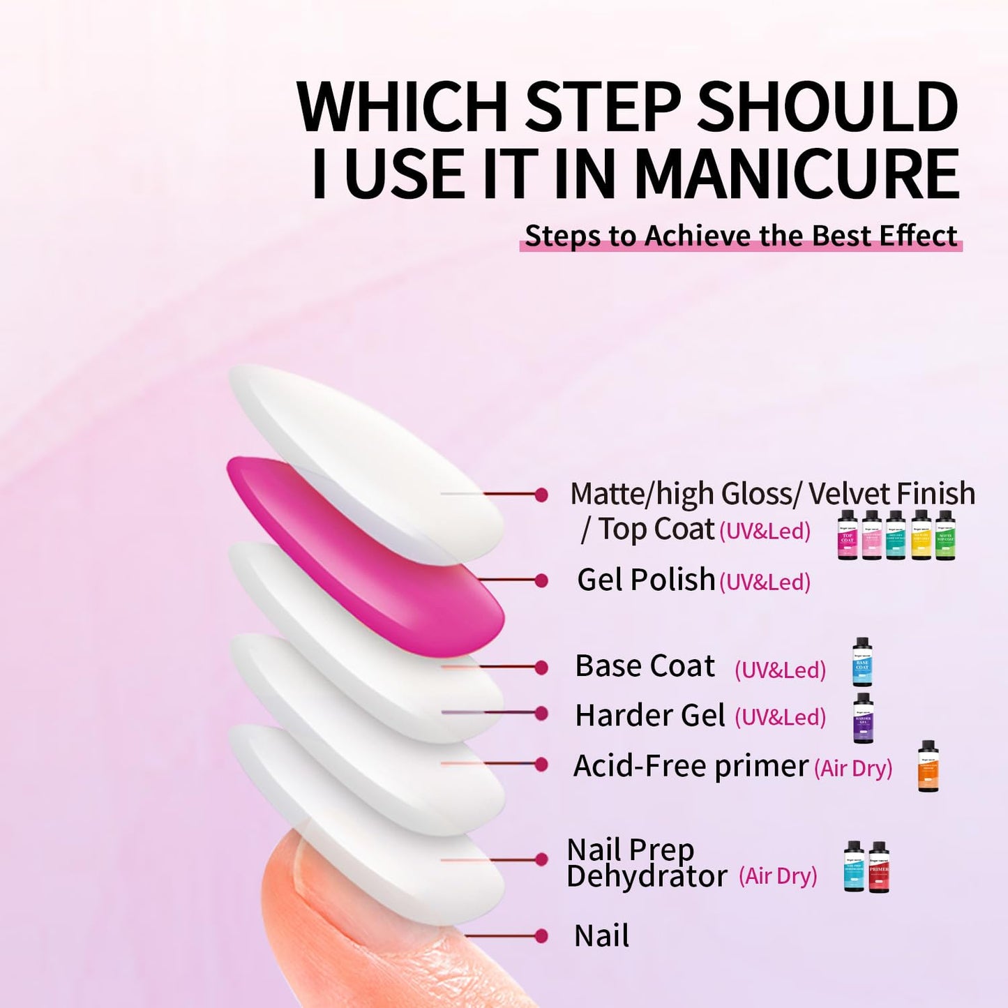 240ml/8.12floz Velvet Finish Matte Top Coat for Gel Nail Polish,Fashion Matte Nail Polish,Nail Supplies for DIY in Salon or Home Use.