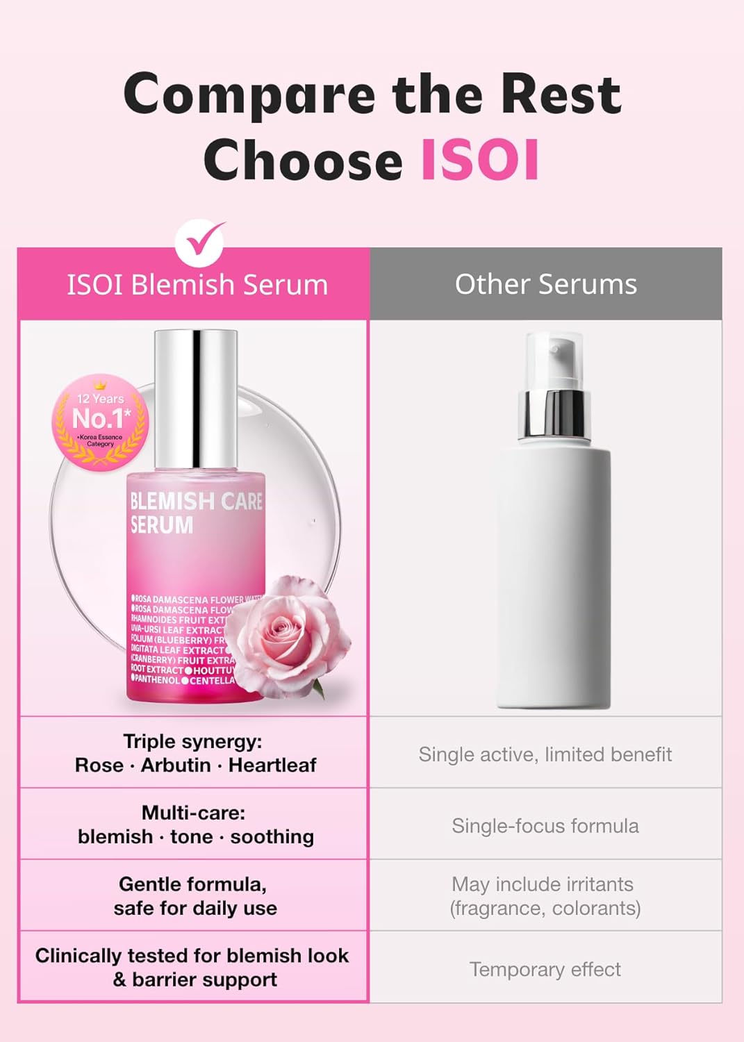 ISOI Blemish Care Up Serum for Face, Vegan Hydrating Serum for Smooth & Glass Skin Effect, Skin Barrier & Moisture Balance for Women, Arbutin, Korean Skin Care (2.36 fl. oz, 70ml)