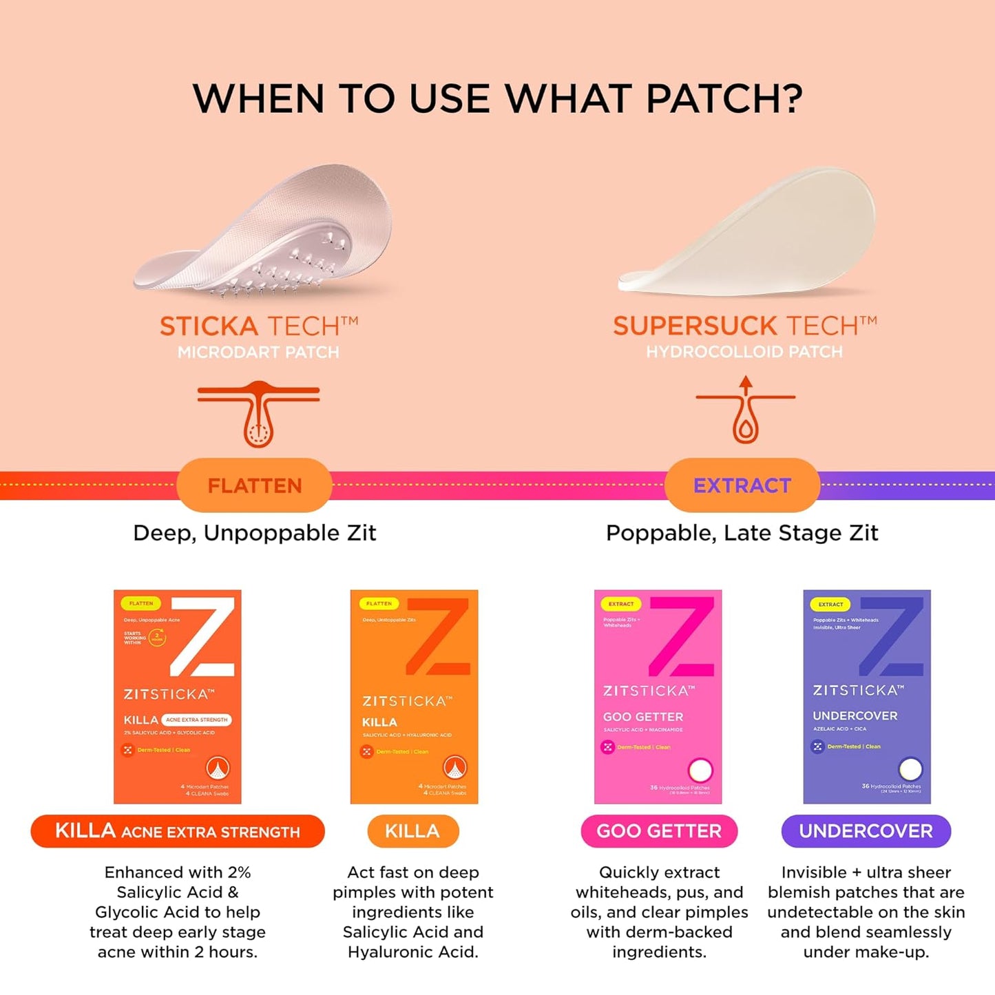 ZitSticka Extra Strength Killa Acne Patches for Face - World's Most Potent Pimple Patch with Fast-Acting Microdarts - Starts Working within 2 Hours for Deep, Early-Stage Zits & Blemish - 20 Count