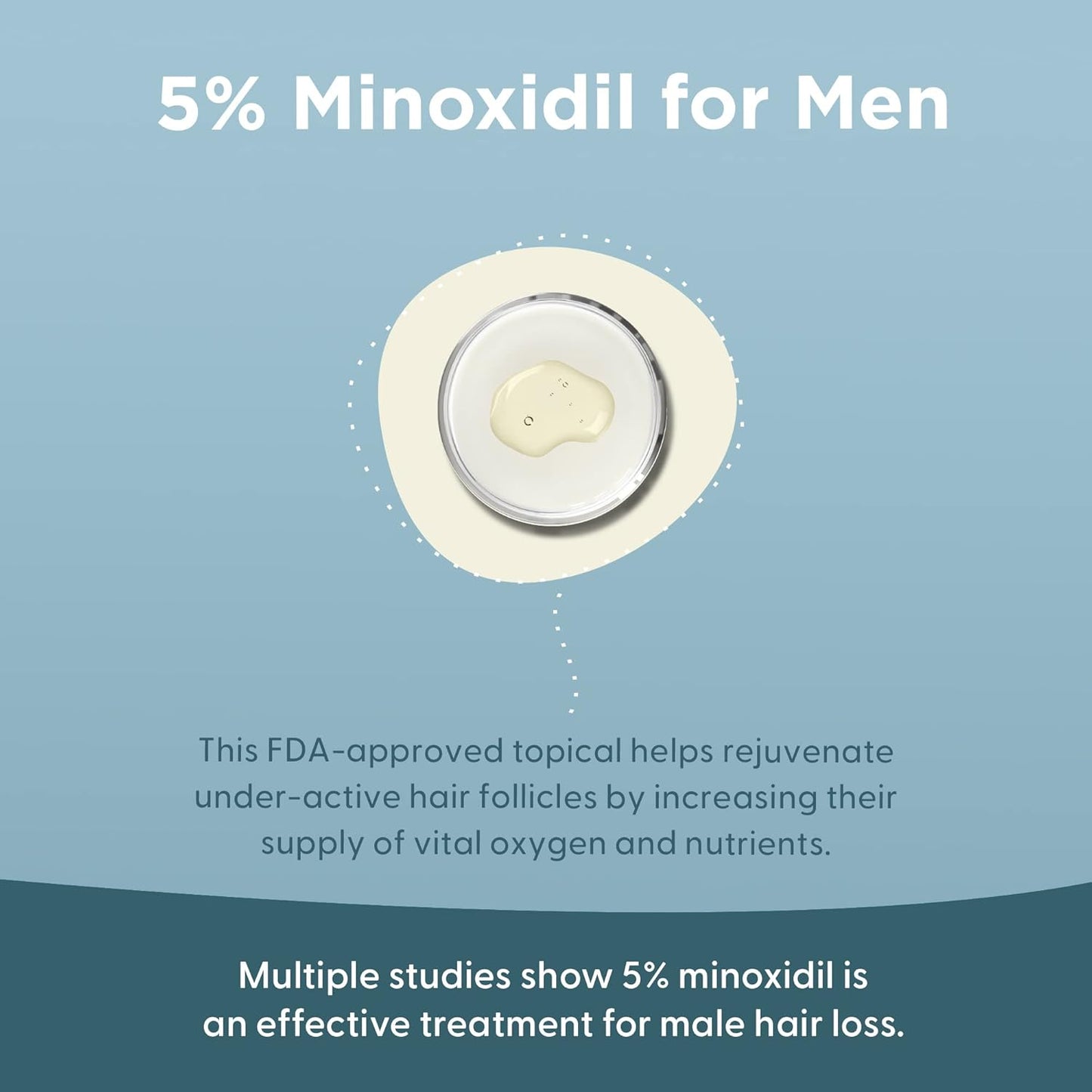 Shapiro MD Hair Growth Experts Minoxidil 5% Topical Solution for Men's Hair Growth, Serum Promotes Hair Regrowth by Reactivating Hair Follicles - 1 Month