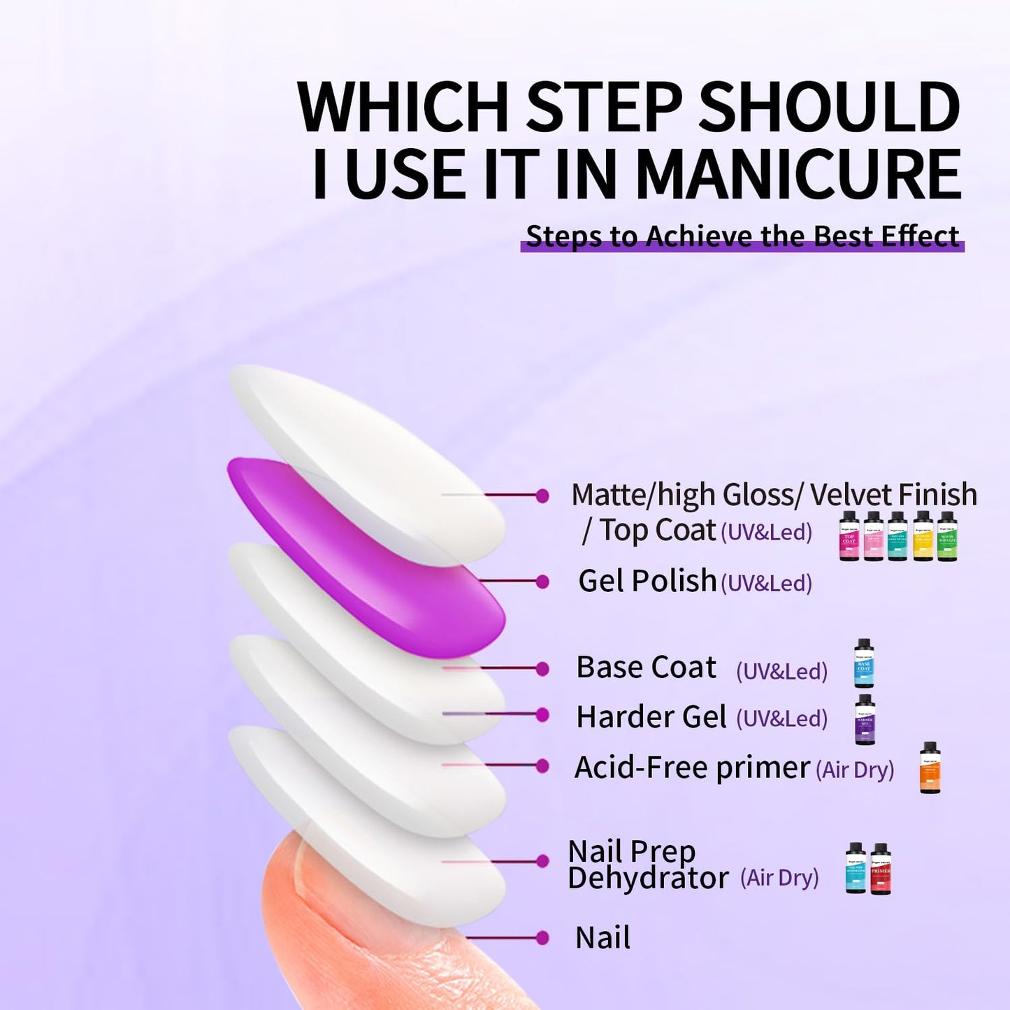 240ml/8floz Hard Gel for Nail Polish,Builder Gel for Nails,Nail Supplies for DIY in Salon or Home Use.