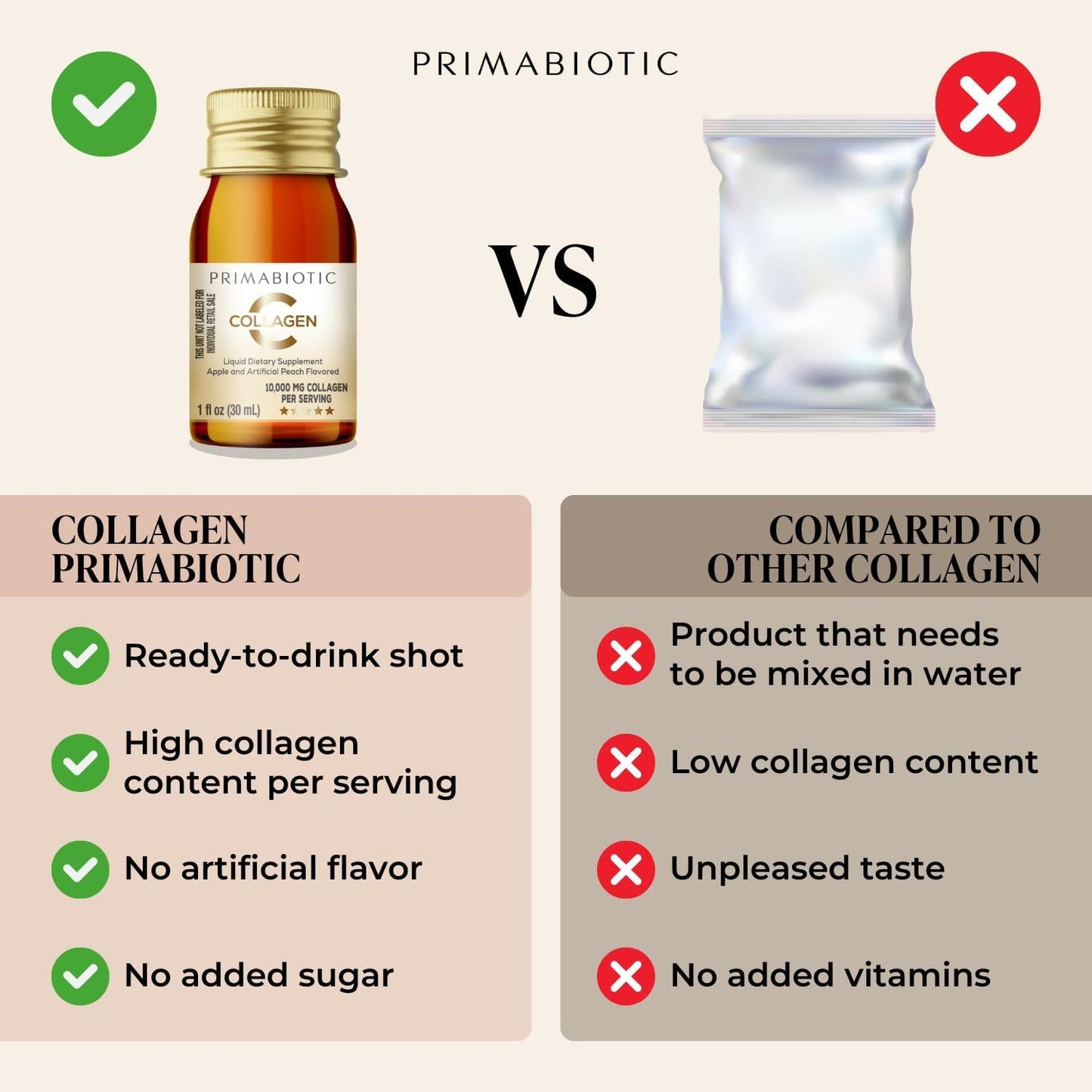 Liquid Collagen - High Collagen Content [10,000 Mg] Per Serving - Hydrolyzed Collagen and 12 Vitamins - Gluten Free- 900 Ml - Pack of 30 Bottles x 30 Ml (1)