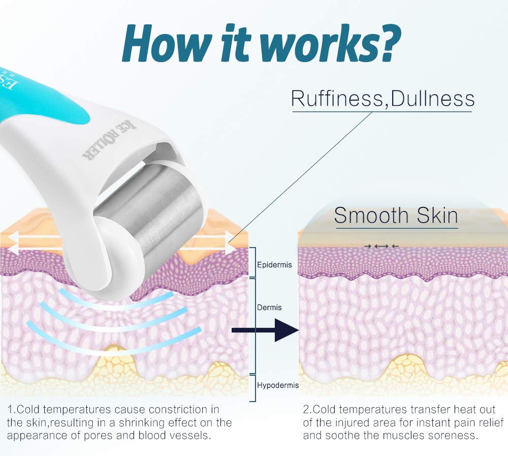 ESARORA Ice Roller for Face & Eye, Puffiness, Migraine, Pain Relief and Minor Injury, Skin Care Products, Blue