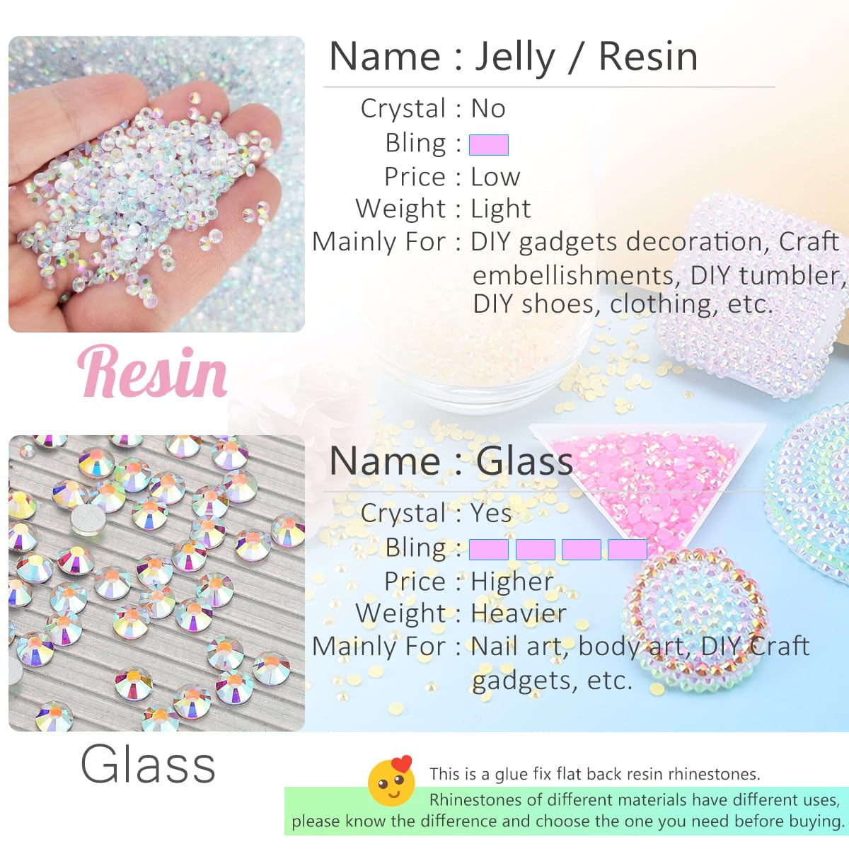 16000PCS Light Purple AB Resin Rhinestones for Crafting 3mm 4mm 5mm Violet Flatback Jelly Stones Bulk SS10 SS16 SS20 Diamonds Crystals Gems for Nails Face Eyes Makeup Mugs Tumblers Bottles DIY Crafts