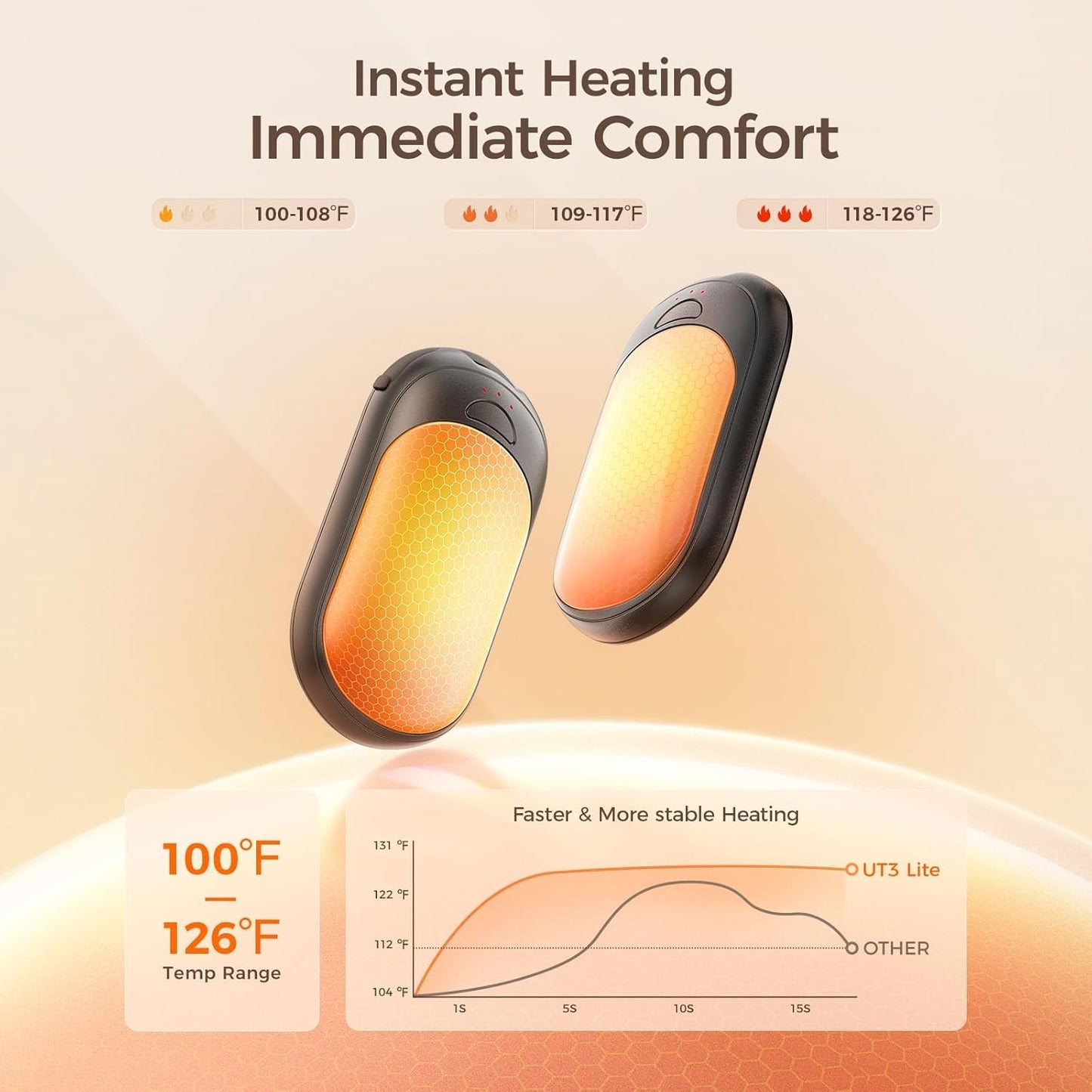 OCOOPA Magnetic Hand Warmers Rechargeable 2 Pack, AI Electric Handwarmers, Fast Heating, 3-Settings, UL Certified, Portable Heater, Gloves Fitting, Travel Essentials, Gifts Women Men, UT3 Lite