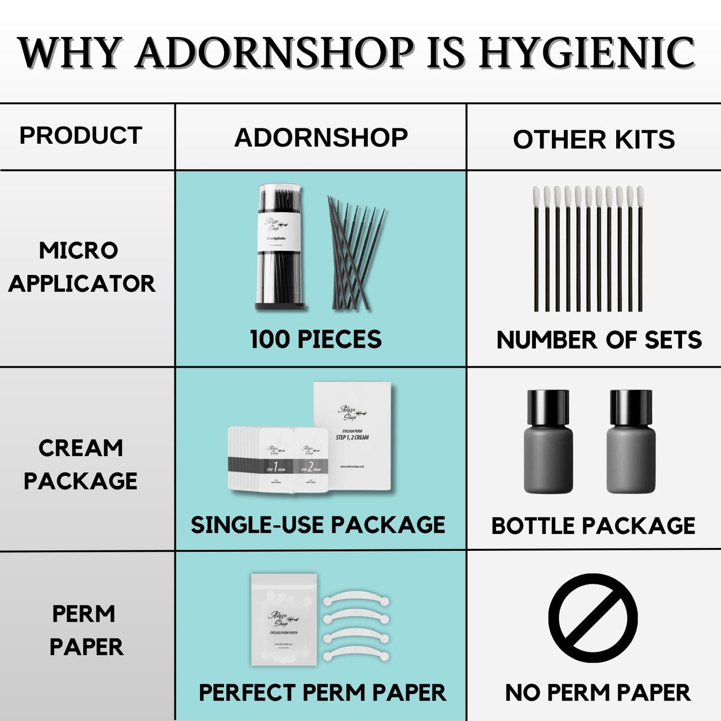 Korean Lash Lift Kit - 10 Sets No Curler Lash Perm Kit for Beginner & Salon Quality at Home - DIY Optimized for Self-Use&Professional Lifting Long-Lasting Eyelash Perm Kit for All Lash Types(Glue Kit)