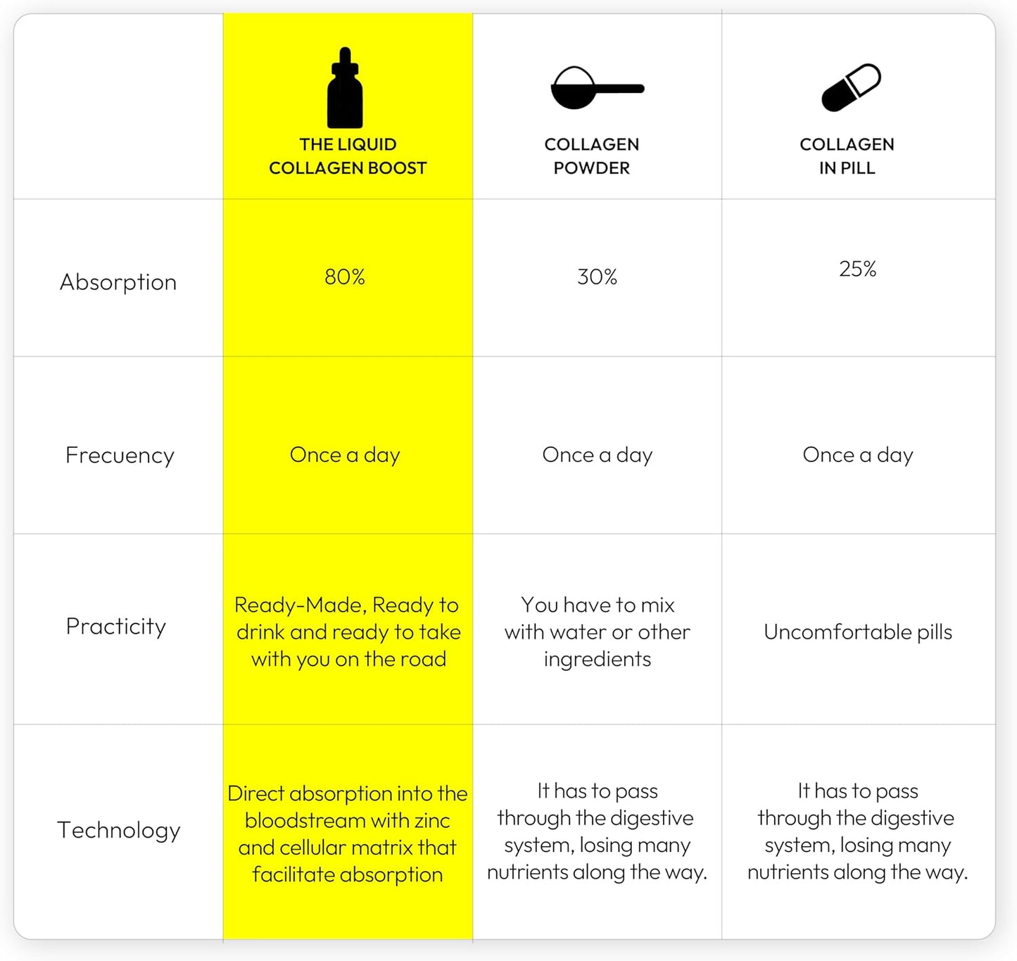 Liposomal Collagen Drops with Hyaluronic Acid & Biotin – Liquid Collagen for Skin, Hair & Nails – Biotin & Zinc Supplement for Men & Women, 30-Day Supply (50ml)