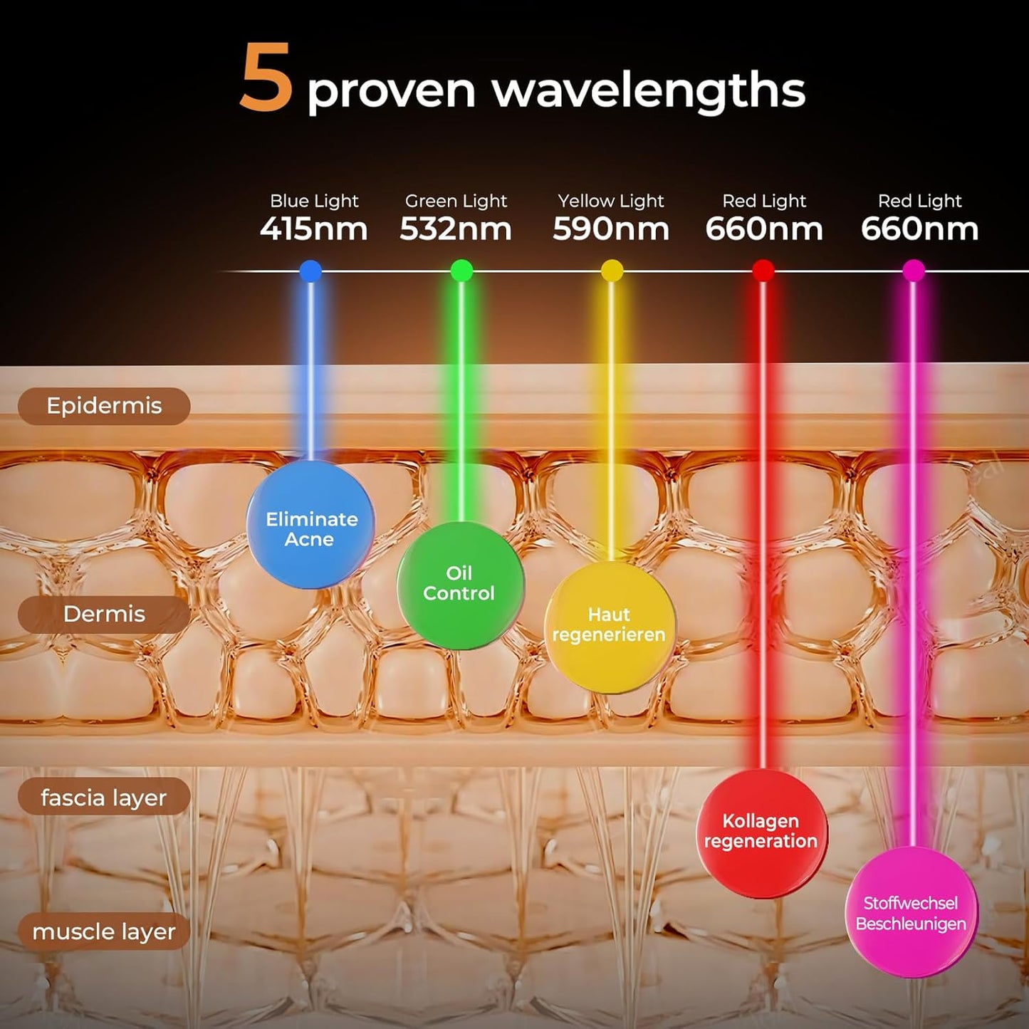 Red Light Therapy for Face Mask 460 LED with Anti-aging 4 Modes, 5000mAh Rechargeable Remote - Face Light Therapy Mask, Curved Soft Led Face Mask Makes Skin Glowing