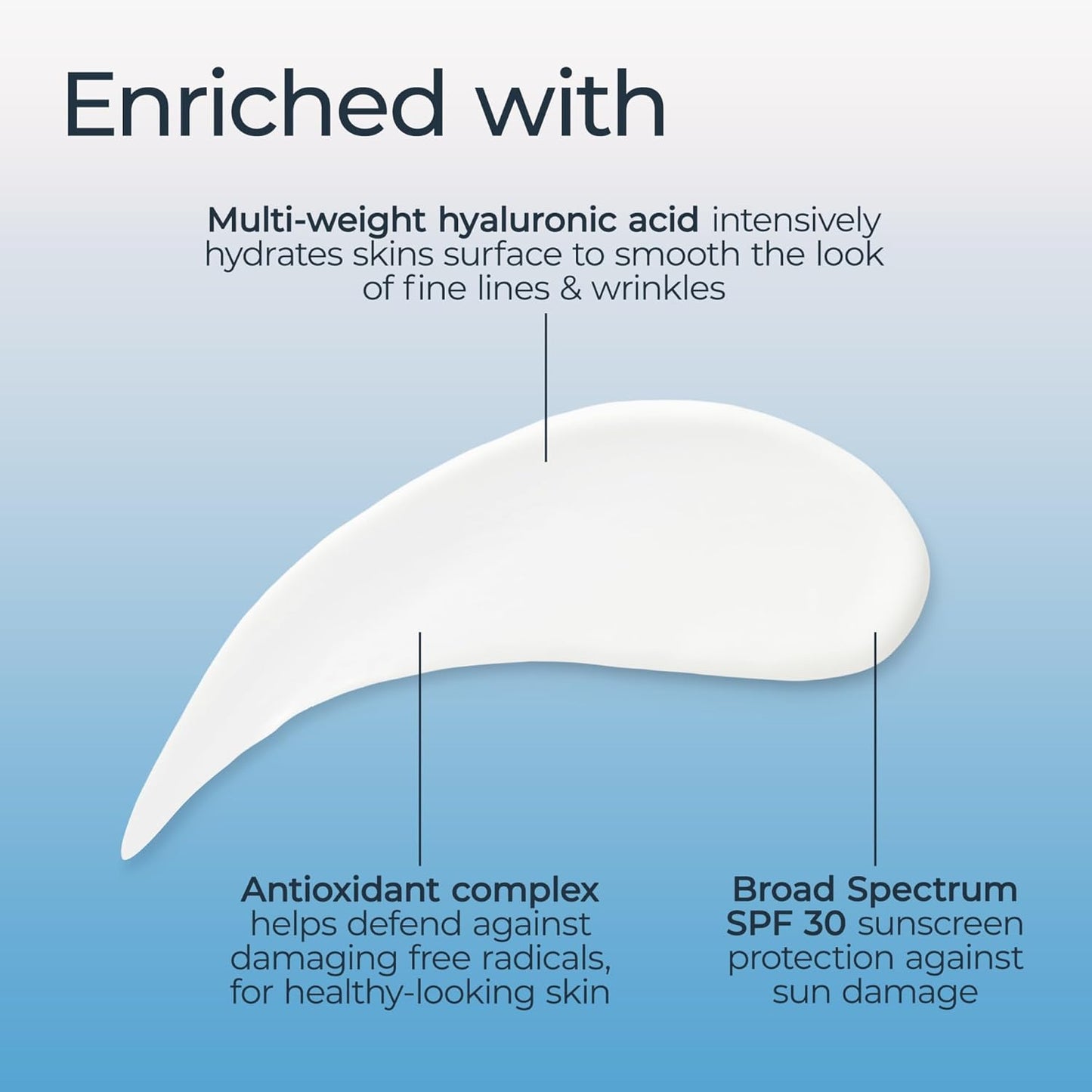 Eucerin Face Immersive Hydration Daily Face Lotion Broad Spectrum SPF 30 Sunscreen, Daily Moisturizer with Hyaluronic Acid Smooths Fine Lines and Wrinkles, 2.5 Fl Oz Bottle