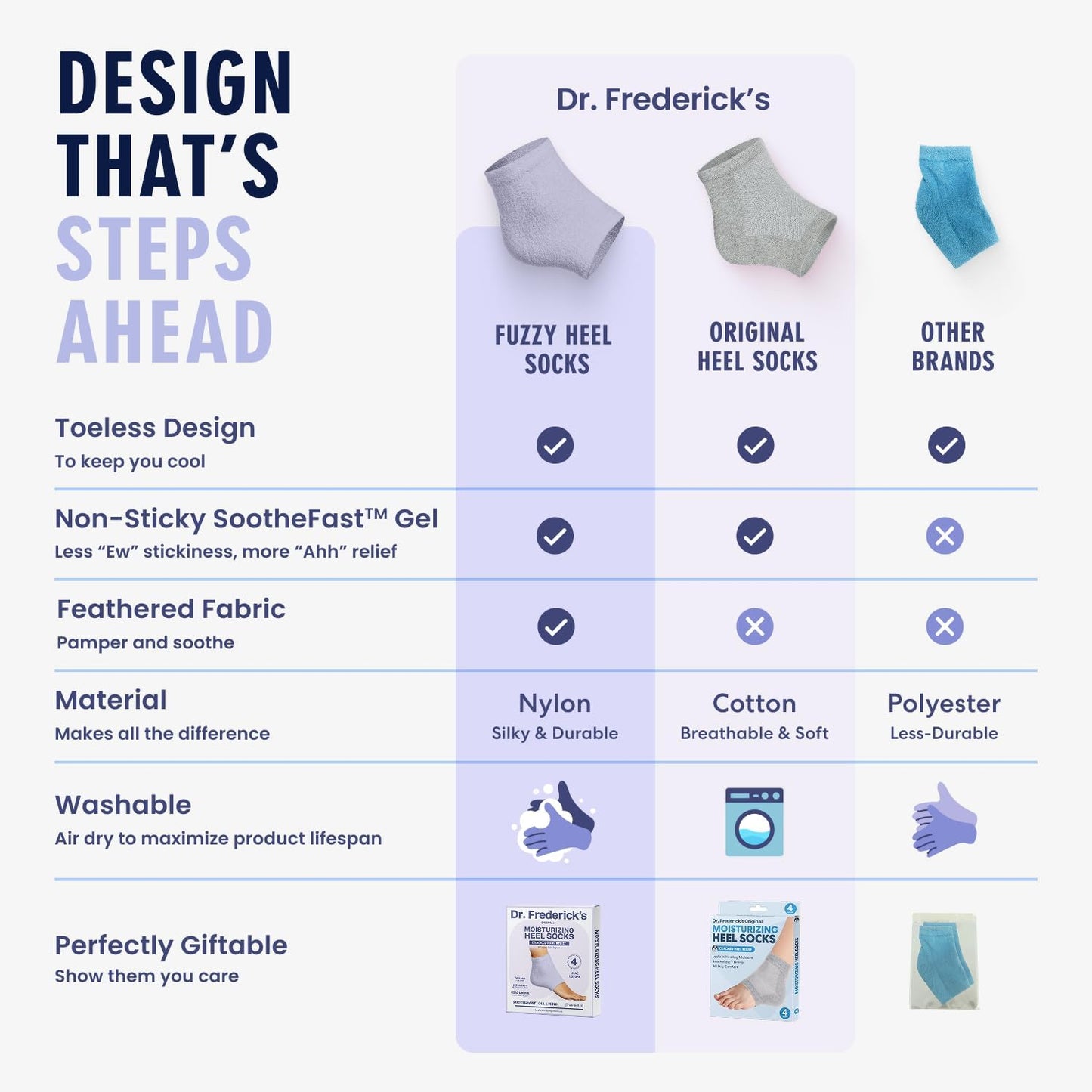 Dr. Frederick's Original Moisturizing Fuzzy Heel Socks - 2 Pairs - Cozy Gel-Lined Sleep Socks for Women & Men - Soothes Dry, Cracked Feet - Heel Repair - Lilac Leisure