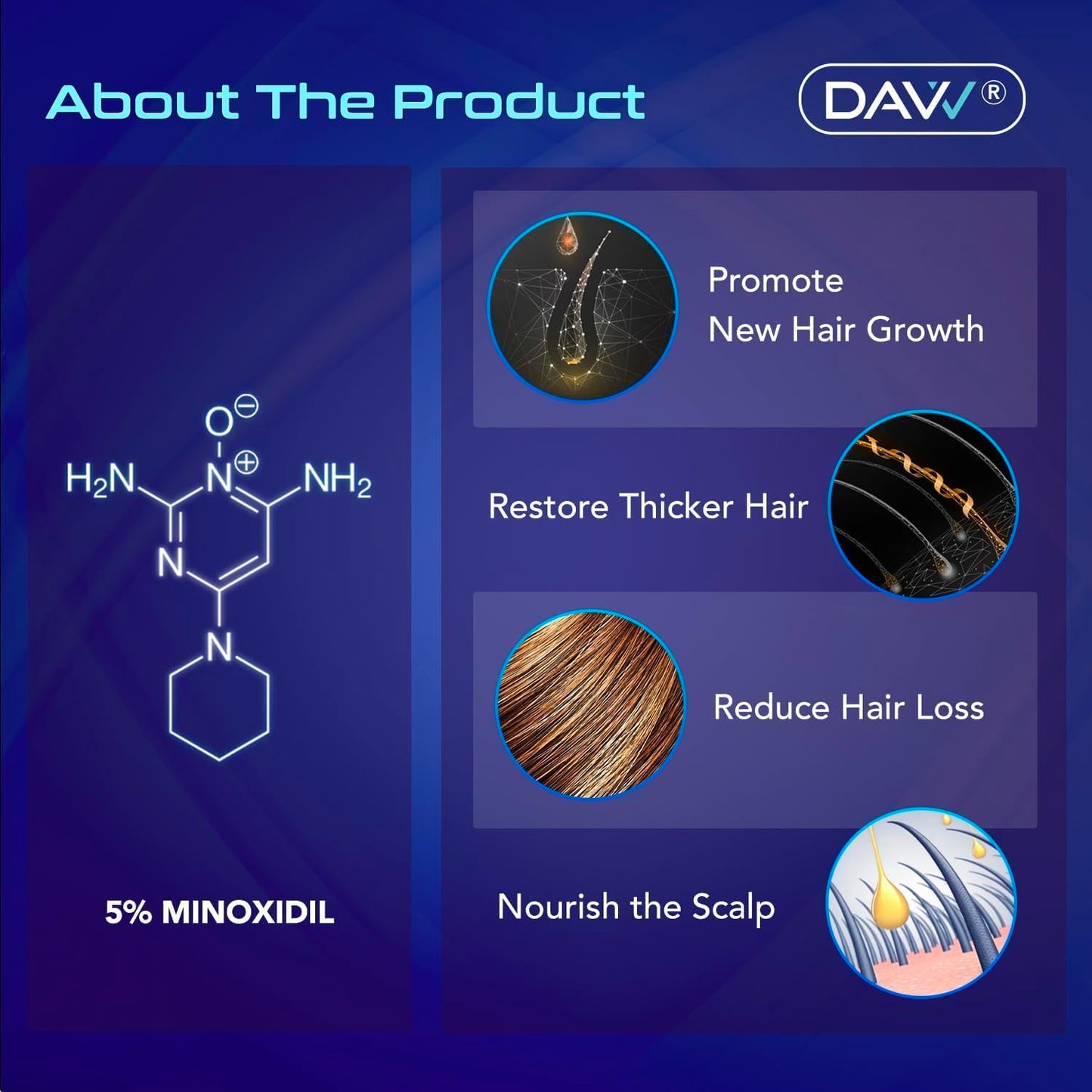 Minoxidil for Men Hair Growth Serum: Minoxidil 5 Percent - Hair Regrowth for Men - Minoxidil for Beard Growth - Hair Loss Treatments - Minoxidil 5% - Faster Thicker Stronger Hair Growth - 60ml