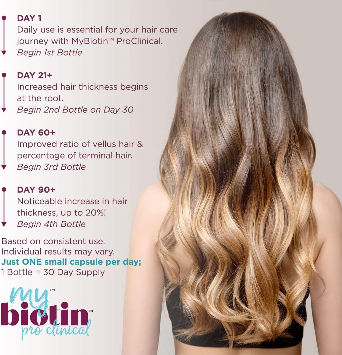 Purity Products MyBiotin ProClinical – Thicker Hair Starting in 3 Weeks & Fights Wrinkles - MB40X Patented Biotin Matrix w/Astaxanthin - 40X More Soluble vs Ordinary Biotin 30 Veg Cap