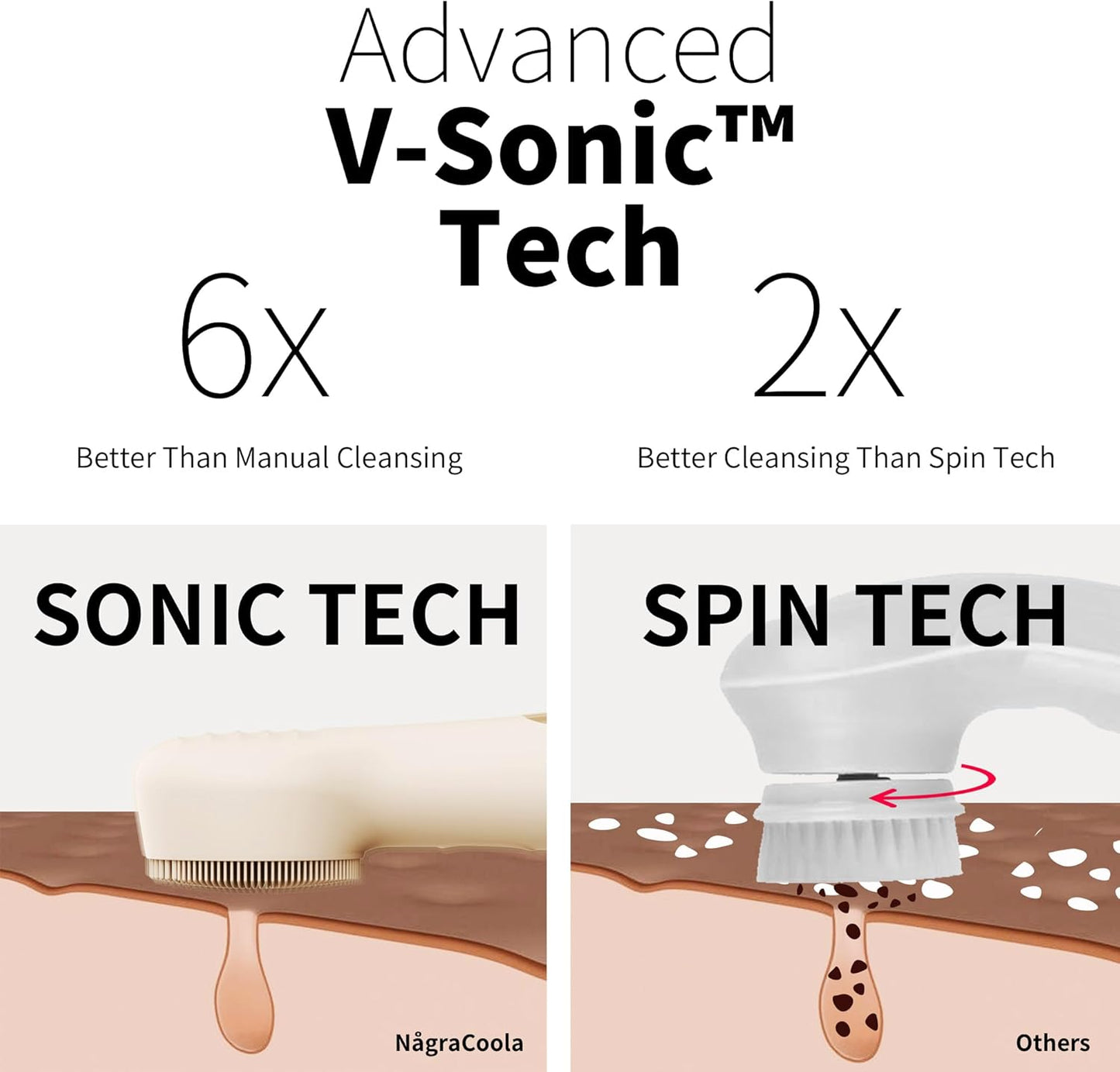 Silicone Face Scrubber, NågraCoola CLIE 2.0 Facial Cleansing Brush, Rechargeable, Waterproof Face Scrub Brush for Cleansing, Exfoliating, Massaging, Electric Facial Exfoliator for Women and Men - Oat