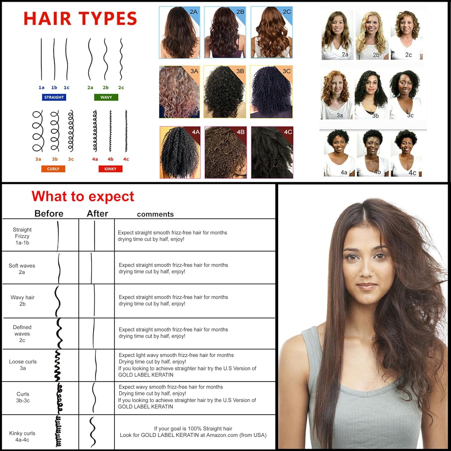 KERATIN RESEARCH Brazilian Keratin Hair Treatment Straightening Complex Blowout LONG Lasting Organic Natural Results with Argan Oil Keratina Brasilera (10oz+4)