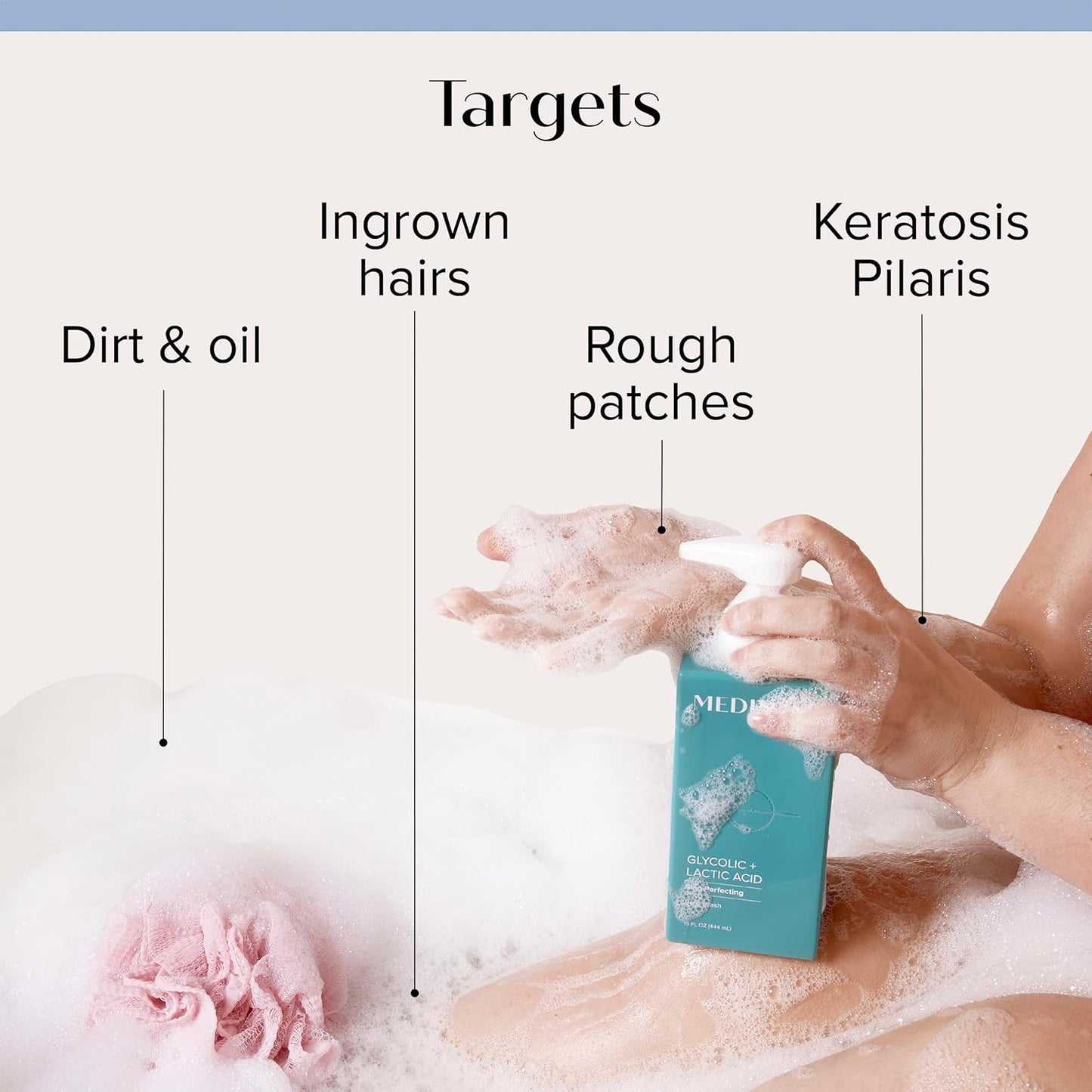 Medix 5.5 Anti Aging Skin Care 3PC Set | Retinol Body Cream + Exfoliating AHA Glycolic Acid Foaming Face Wash & Body Wash + Hyaluronic Acid Serum Booster, Cleanse + Treat + Hydrate Skincare Set, 3PC