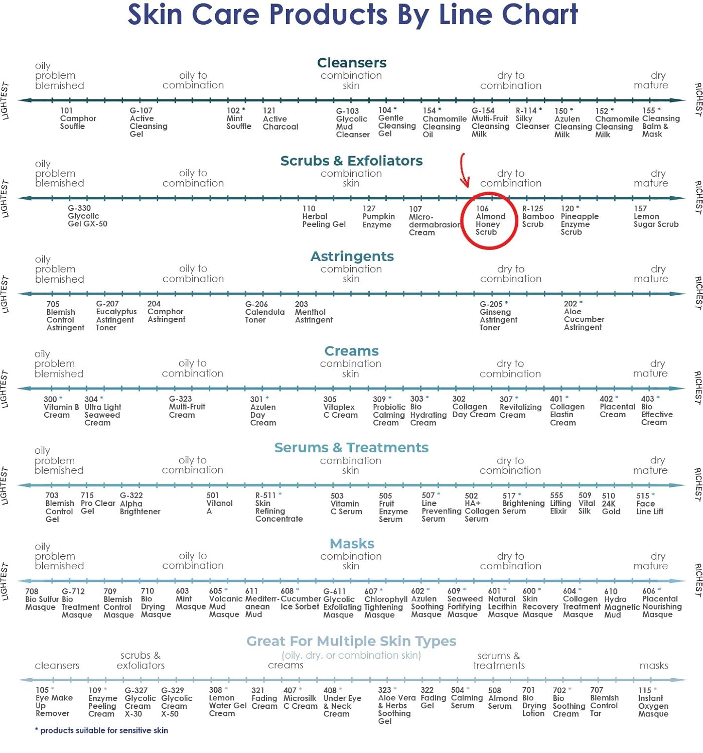 RAYA Almond Honey Facial Scrub (106) | Natural Exfoliating Facial Scrub for Non-Blemished Skin | Polishes, Softens, and Creates a Glowing Complexion