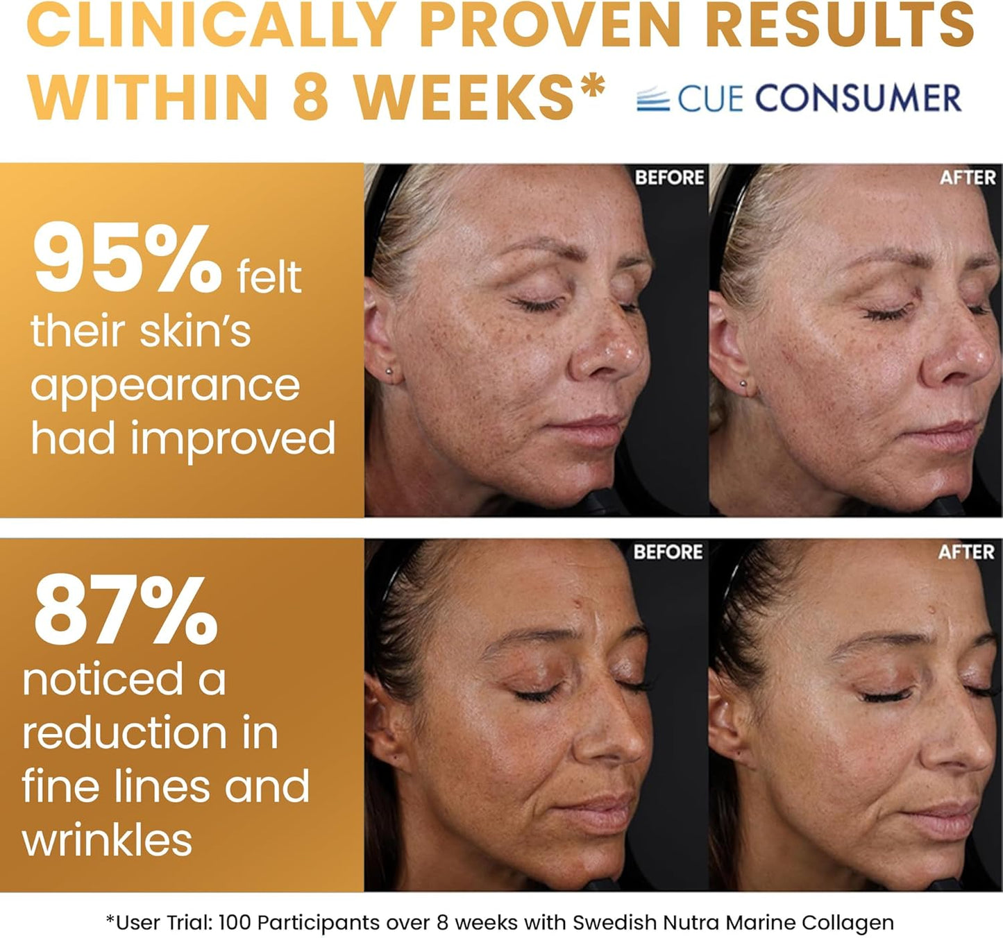 Swedish Nutra - Liquid Marine Collagen 15,000mg - 3 Packs of 500ml I Hydrolyzed Collagen Peptides (Type I & III) I Hyaluronic Acid, Biotin, Vitamin C I Sugar Free- 60 Day Supply