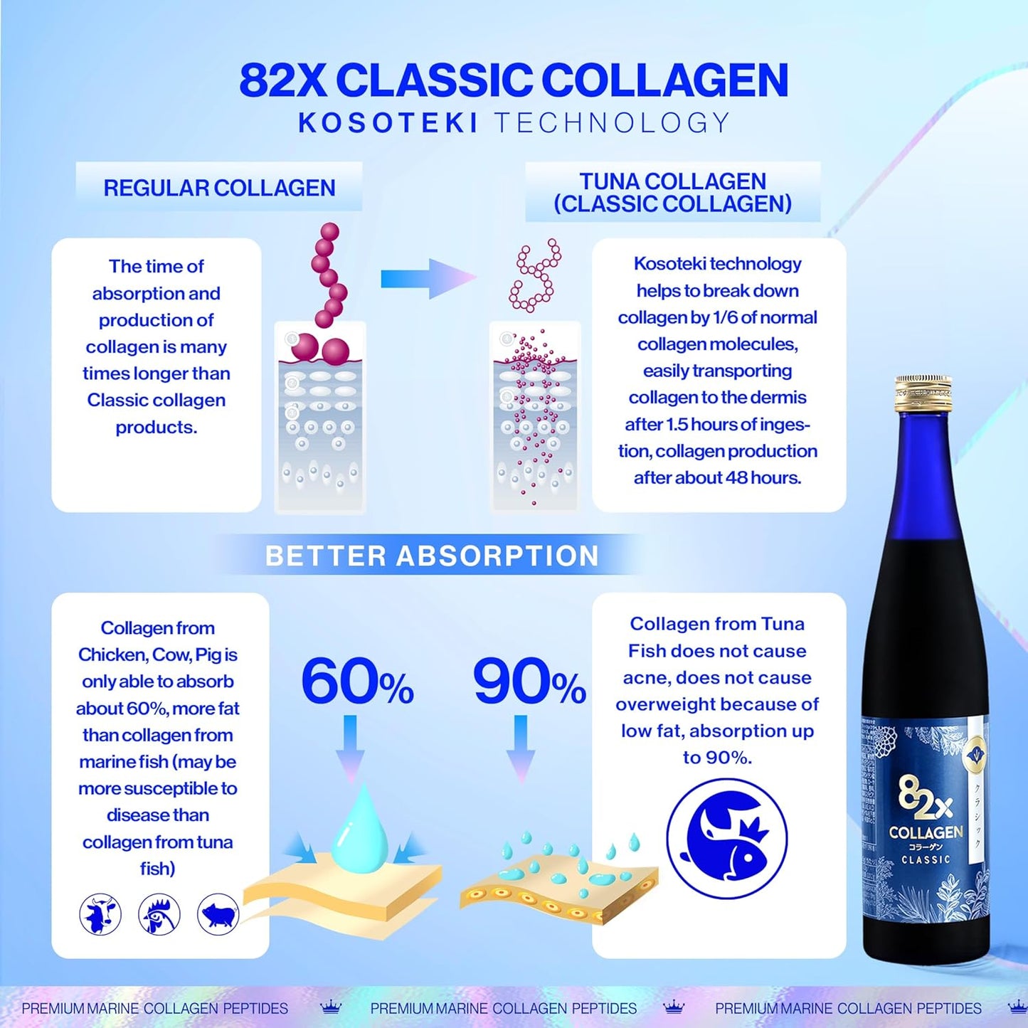 82X Classic Collagen - Marine Fish Tuna Collagen Peptides Liquid Drink for Skin Hair Nails from Japan with 82 Fermented Plants, Vitamins, Minerals & Supplements