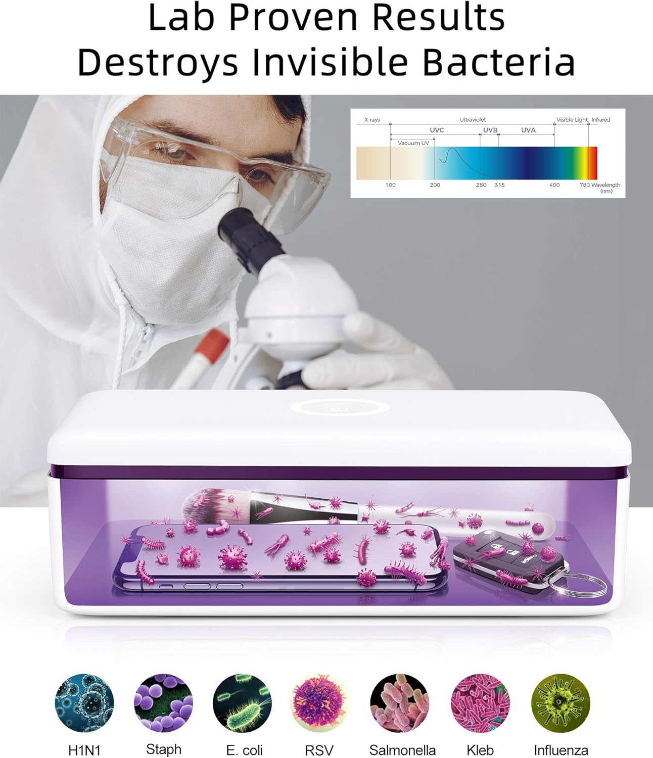 UV Light Sanitizer Box, UVC Phone Sanitizer Box for Smartphone,Jewellery and Household Items